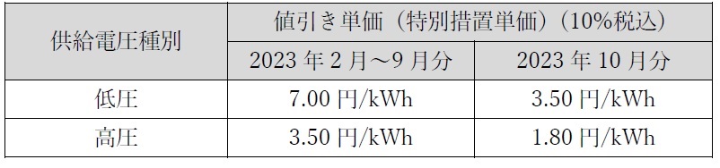 値引き単価表